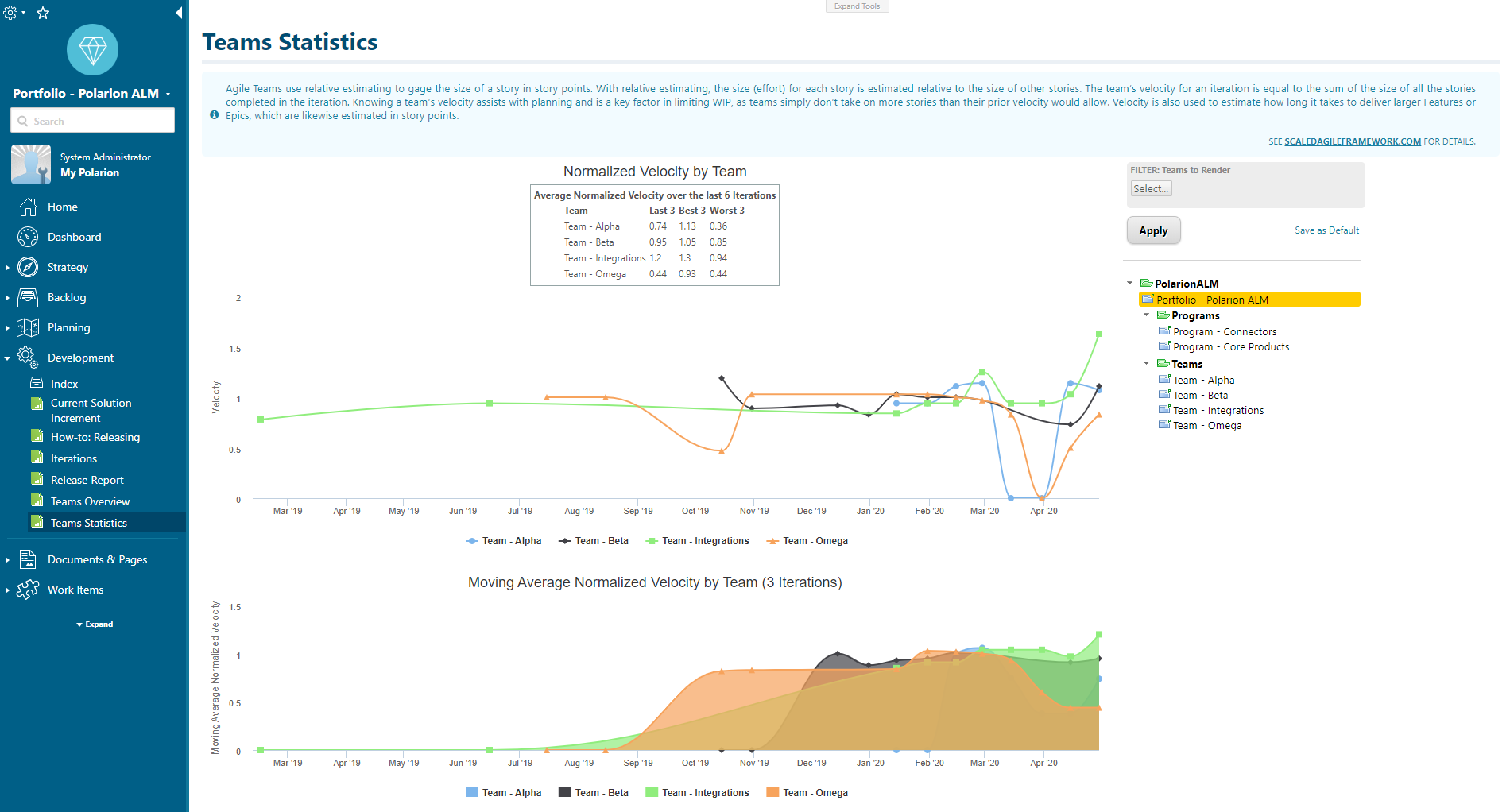 Polarion Extensions