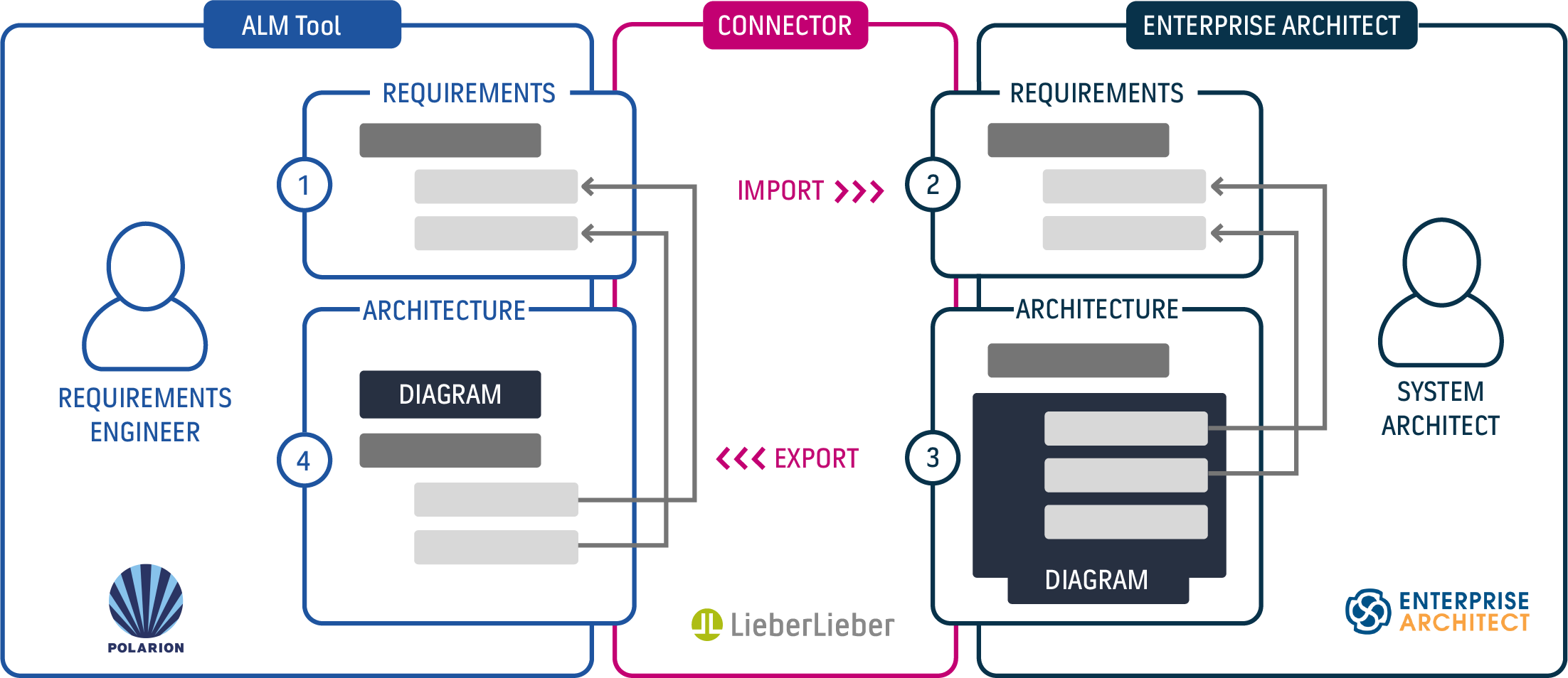 ALM Tool Schema