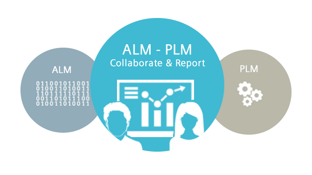 ALM-PLM Collaboration