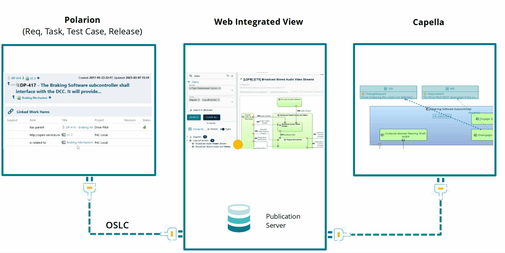 Traceability link creation inside Web integrated view