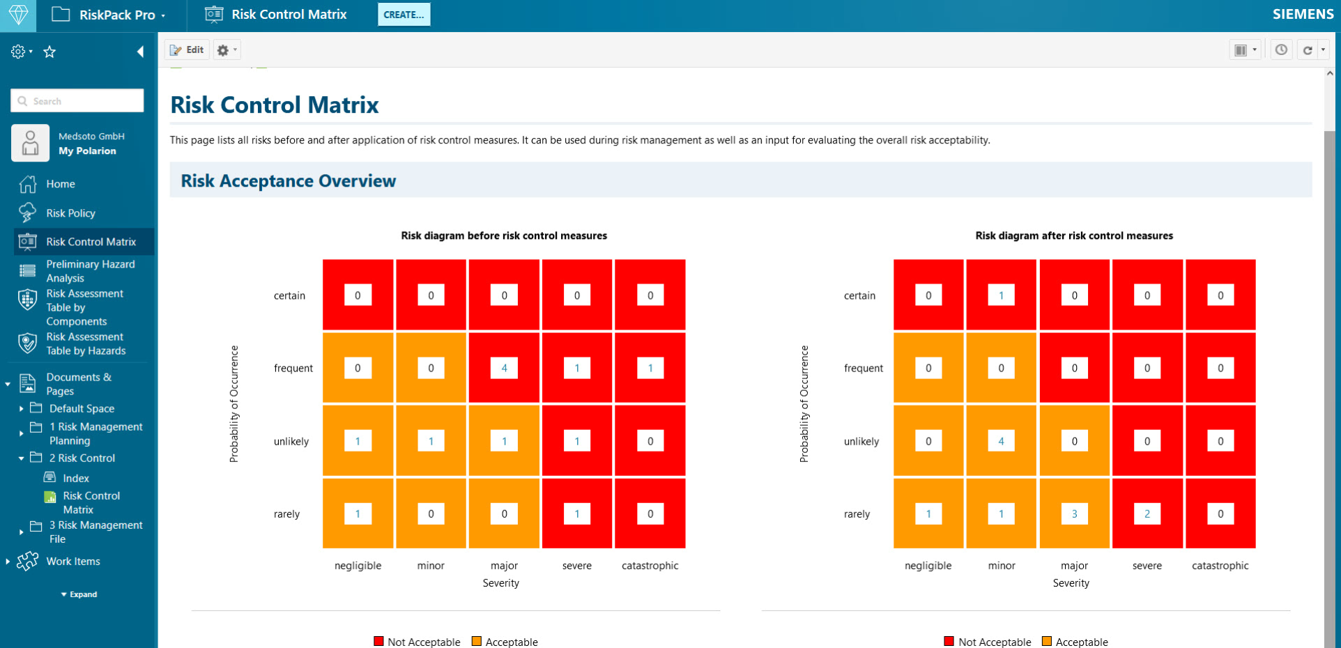 Risk Policy and Risk Control Matrix