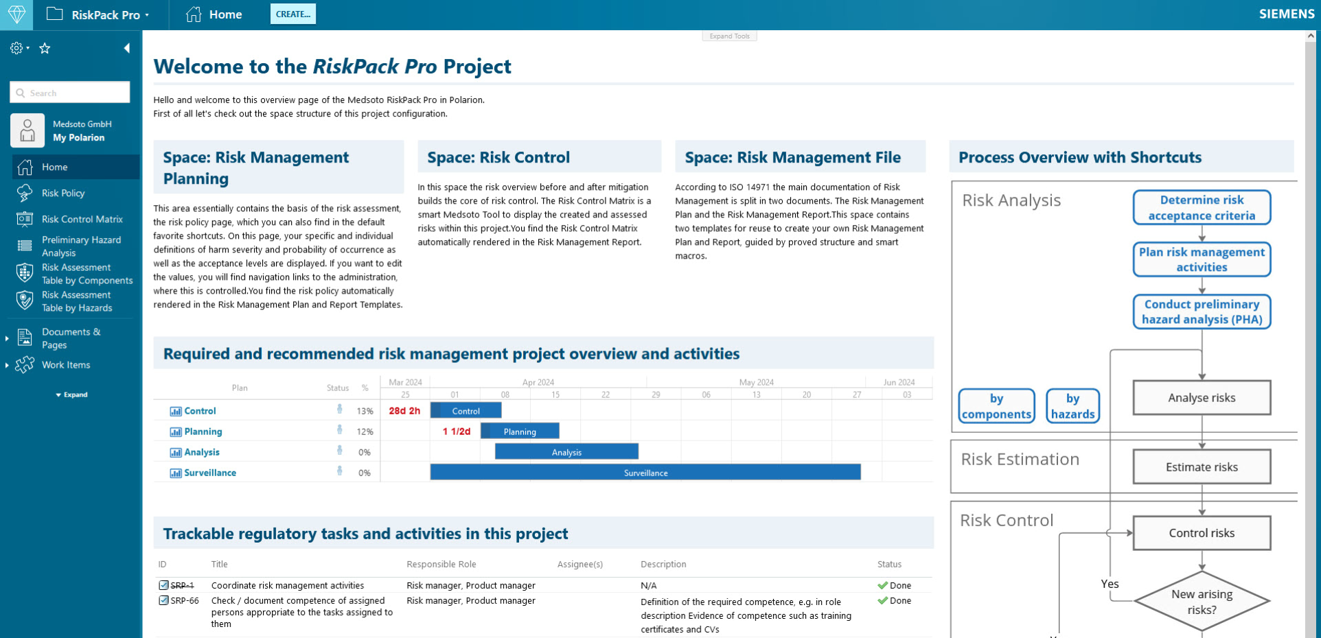 Risk Management Tasks
