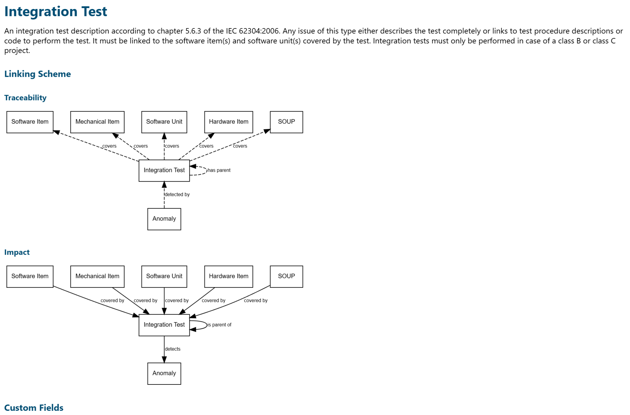 GraphViz-based Diagrams