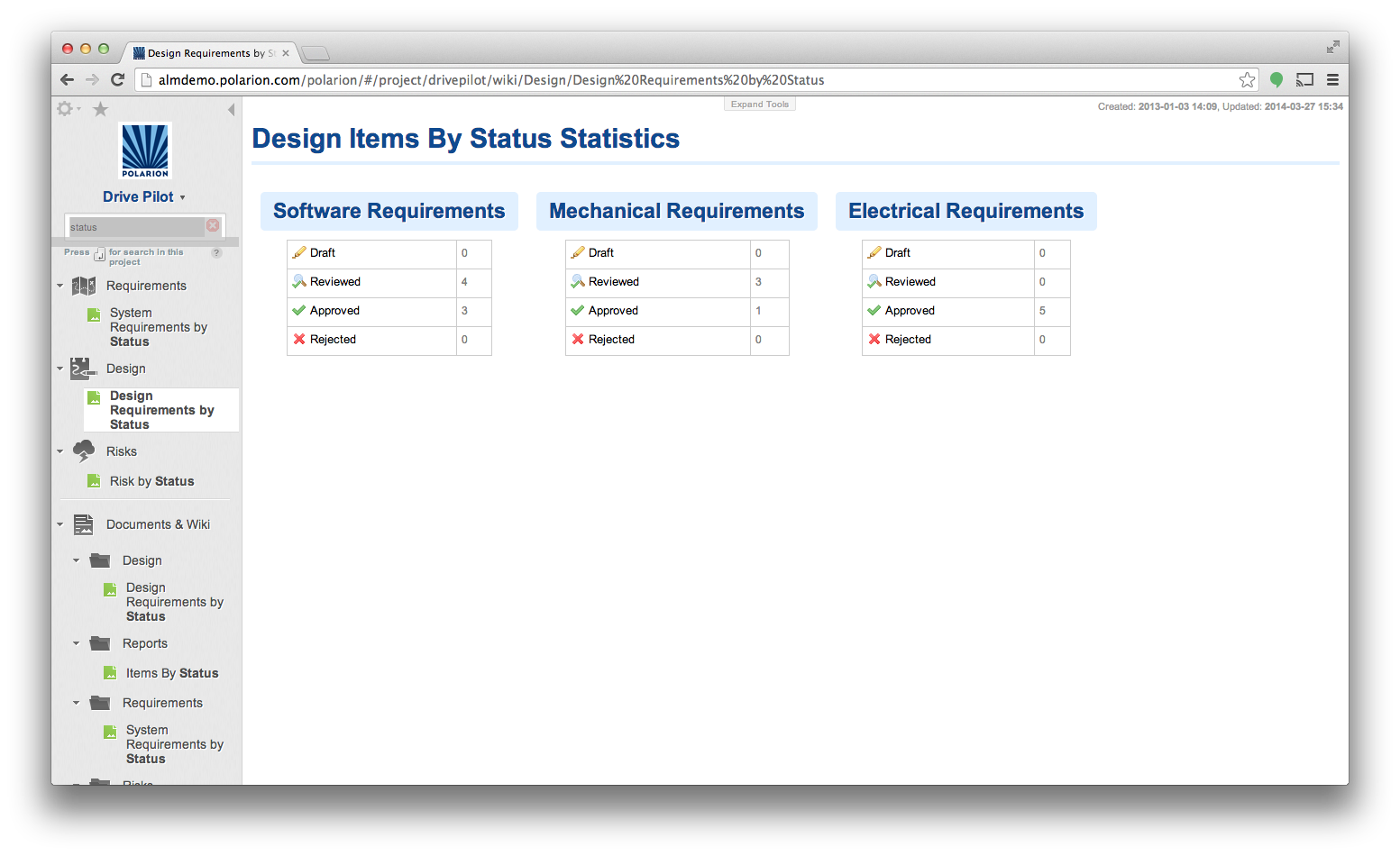 Polarion Extensions