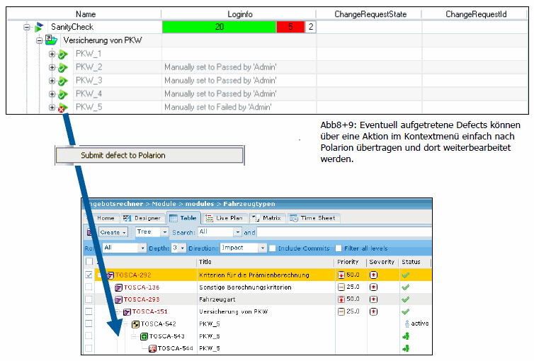 Polarion Extensions